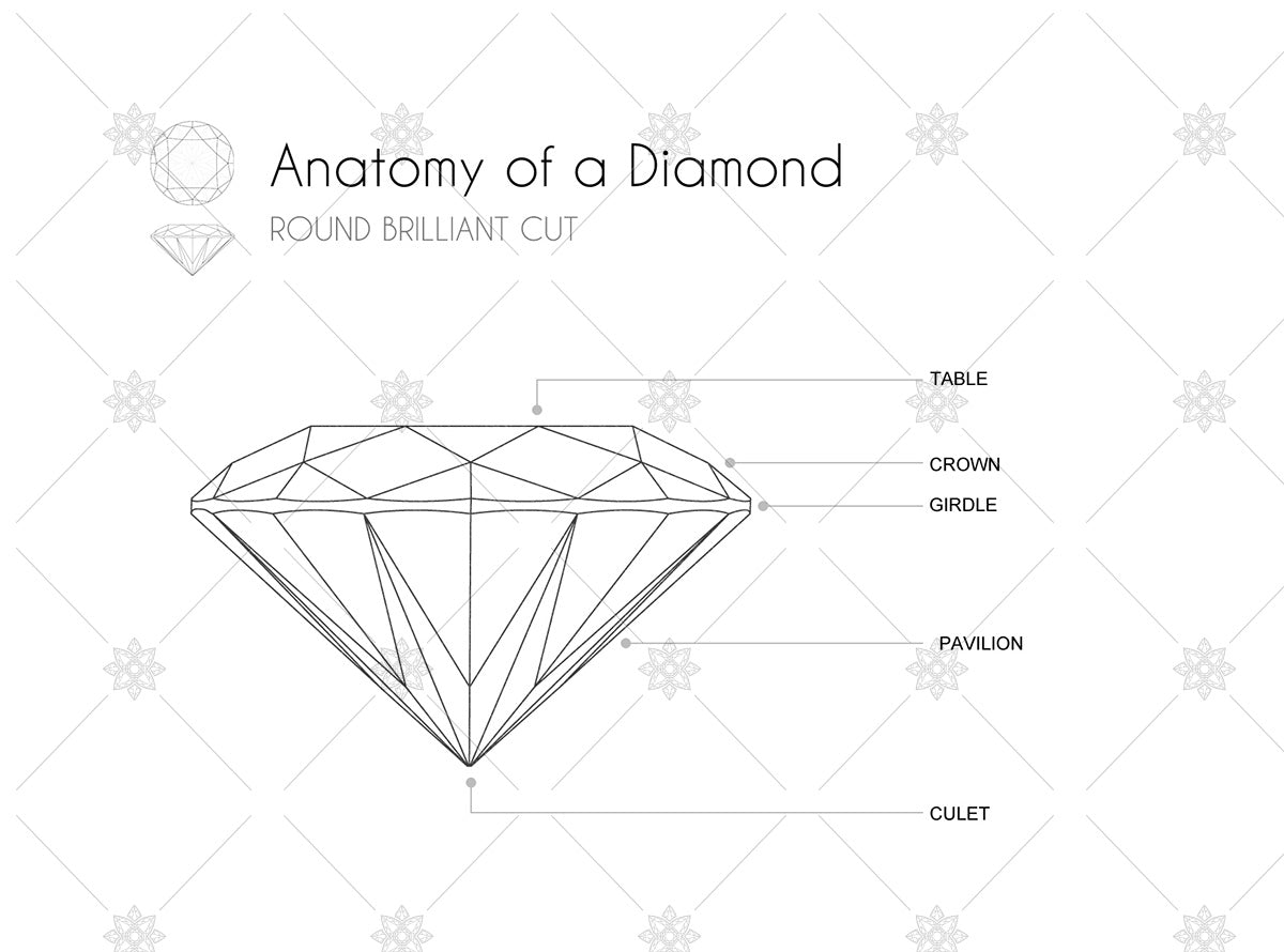 Anatomy of a Diamond Image - CJ010
