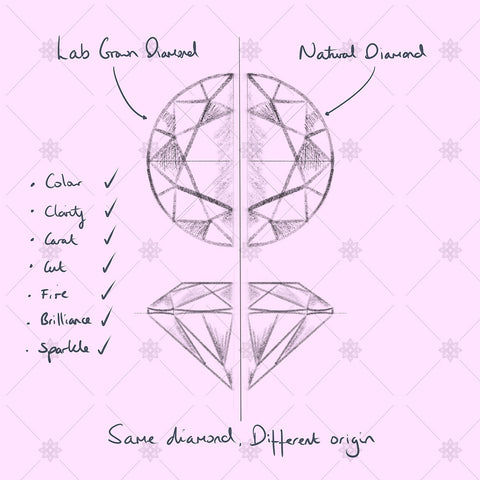 Lab grown versus mined diamond pink - JG4047