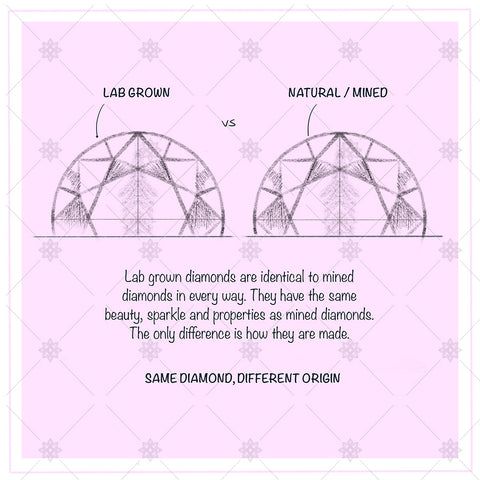 Lab grown versus mined diamond pink - JG4050