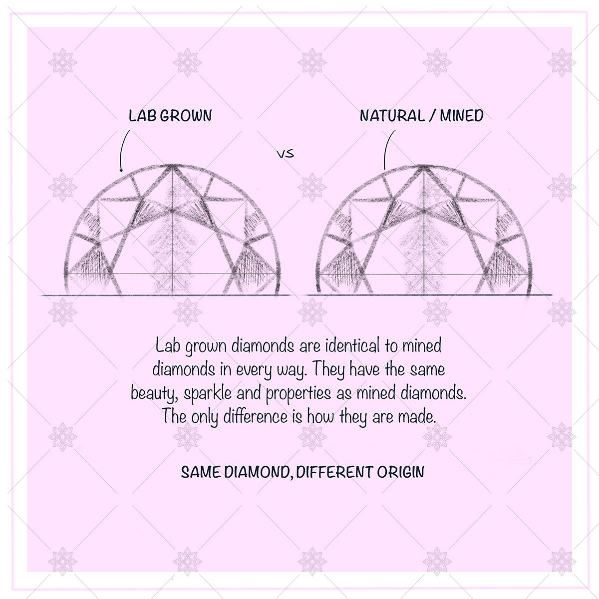 Lab grown versus mined diamond pink - JG4050