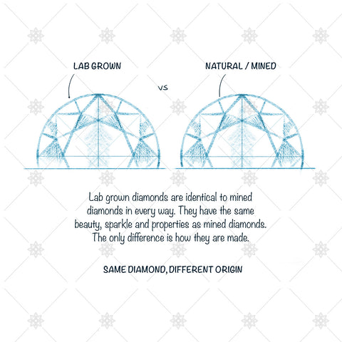 Lab grown versus mined diamond white - JG4051