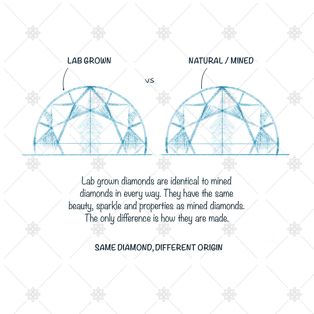 Lab grown versus mined diamond white - JG4051