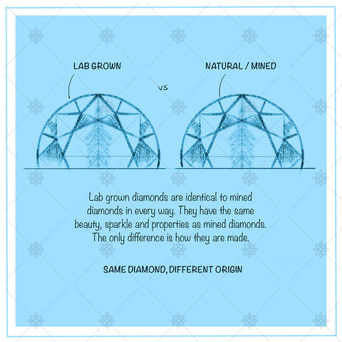 Lab grown versus mined diamond blue - JG4052