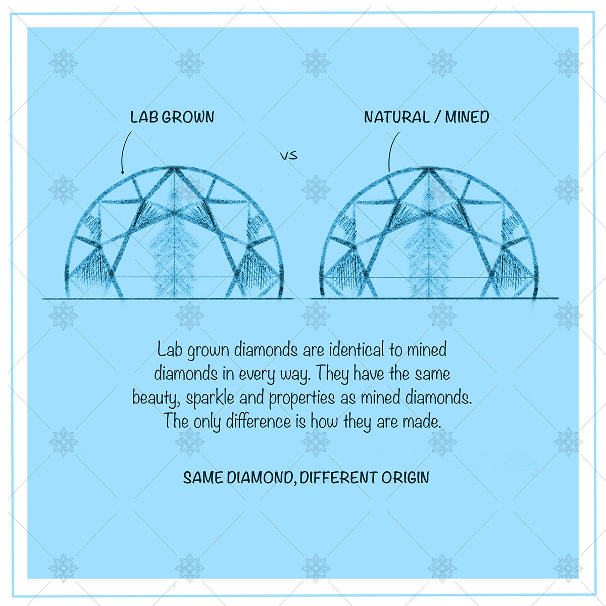 Lab grown versus mined diamond blue - JG4052