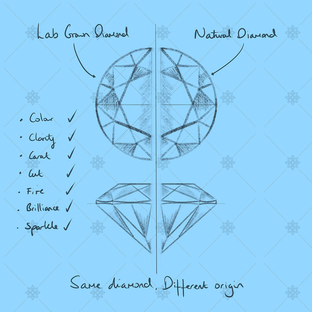 Lab grown versus mined diamond blue JG4048 JEWELLERY GRAPHICS